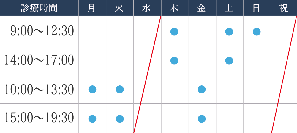 診療時間